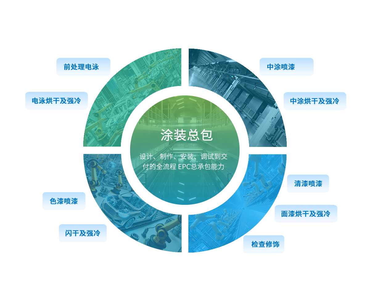 涂裝總包